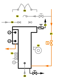 Modulo Sciacquo