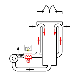 Modulo asciugatura