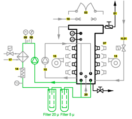 Modulo pulizia Ultrasonico