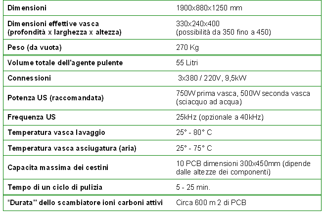 Dati tecnici Uniclean