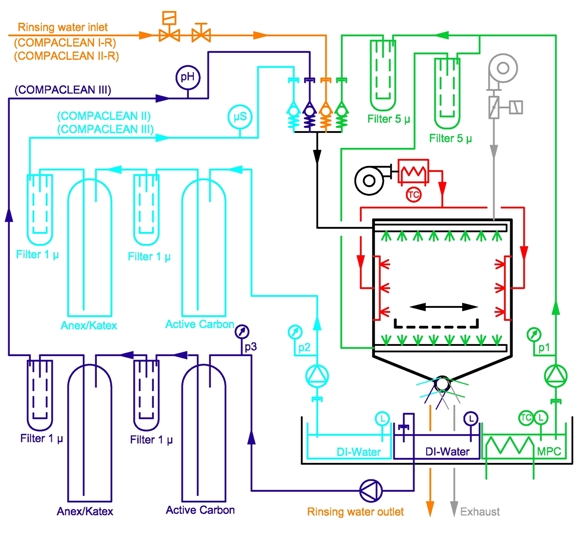 DIAGRAMMA DI PROCESSO 