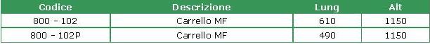 Tabella carrello MF