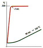 Grafico