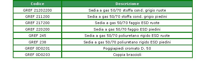 Sedie ESD