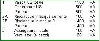 Potenza installata