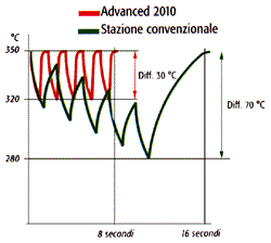 Grafico