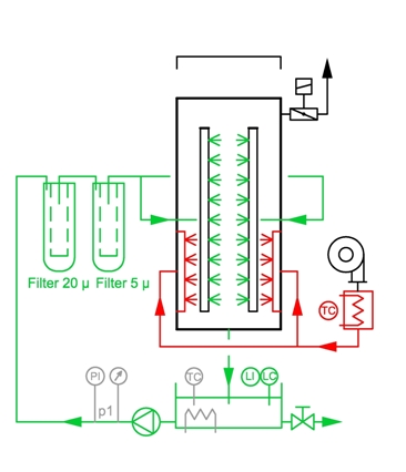 Diagramma di processo