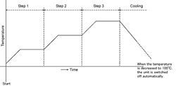 Grafico