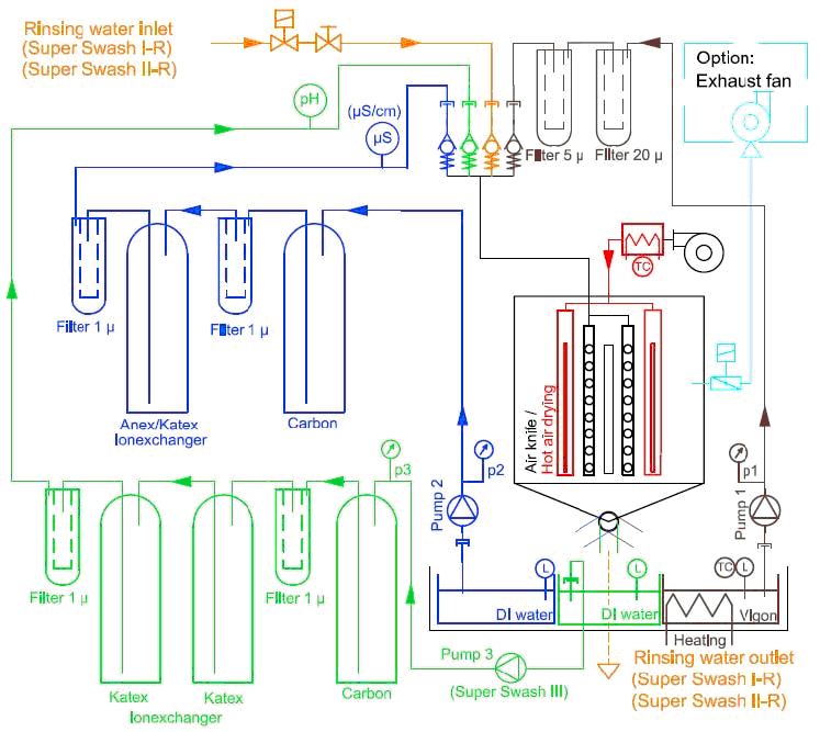 DIAGRAMMA DI PROCESSO 