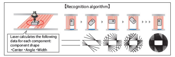 Centraggio laser con testa Takumi